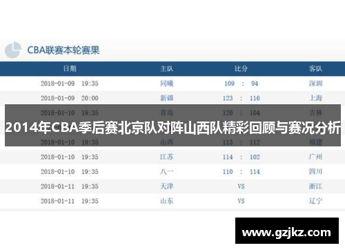2014年CBA季后赛北京队对阵山西队精彩回顾与赛况分析
